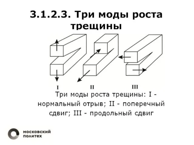 3.1.2.3. Три моды роста трещины