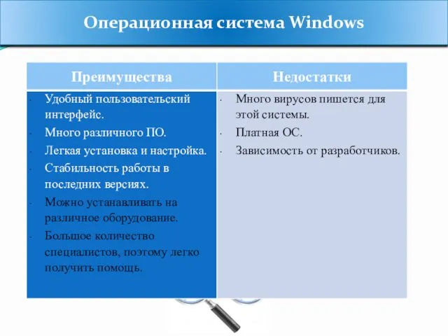 Операционная система Windows