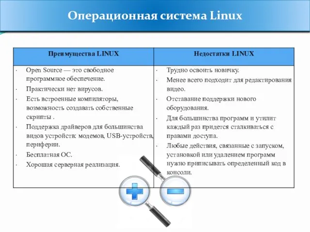 Операционная система Linux