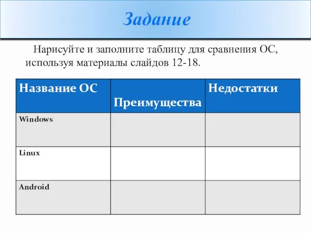 Нарисуйте и заполните таблицу для сравнения ОС, используя материалы слайдов 12-18. Задание