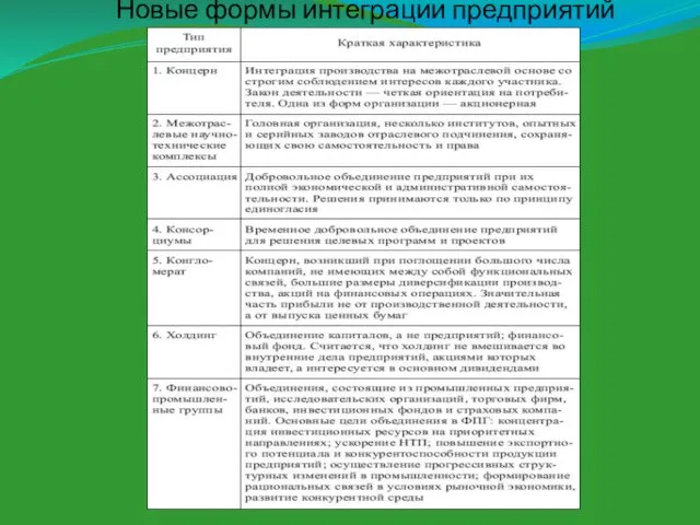 Новые формы интеграции предприятий