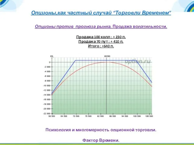 Опционы,как частный случай “Торговли Временем” Опционы против прогноза рынка. Продажа волатильности.