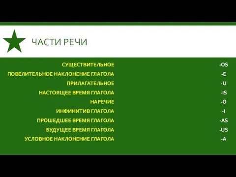 ЧАСТИ РЕЧИ СУЩЕСТВИТЕЛЬНОЕ ПОВЕЛИТЕЛЬНОЕ НАКЛОНЕНИЕ ГЛАГОЛА ПРИЛАГАТЕЛЬНОЕ НАСТОЯЩЕЕ ВРЕМЯ ГЛАГОЛА НАРЕЧИЕ