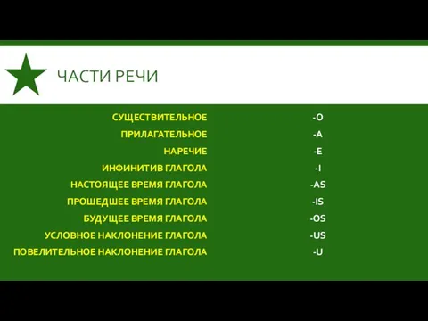 ЧАСТИ РЕЧИ СУЩЕСТВИТЕЛЬНОЕ ПРИЛАГАТЕЛЬНОЕ НАРЕЧИЕ ИНФИНИТИВ ГЛАГОЛА НАСТОЯЩЕЕ ВРЕМЯ ГЛАГОЛА ПРОШЕДШЕЕ