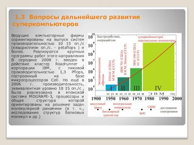 1.3 Вопросы дальнейшего развития суперкомпьютеров Ведущие компьютерные фирмы сориентированы на выпуск