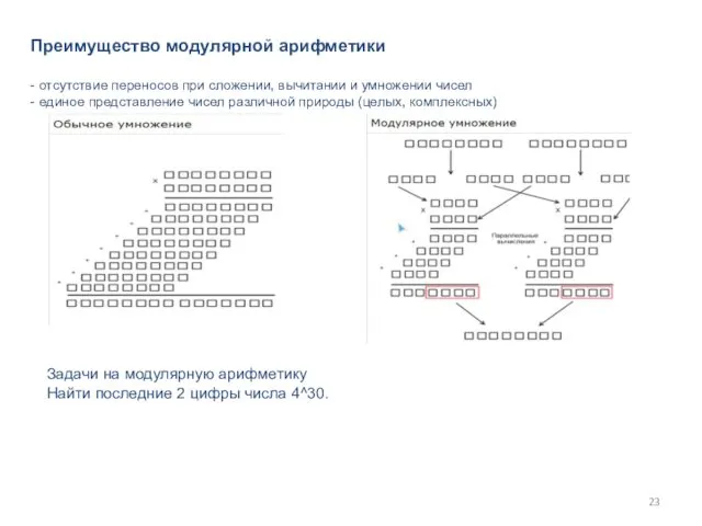 Преимущество модулярной арифметики - отсутствие переносов при сложении, вычитании и умножении