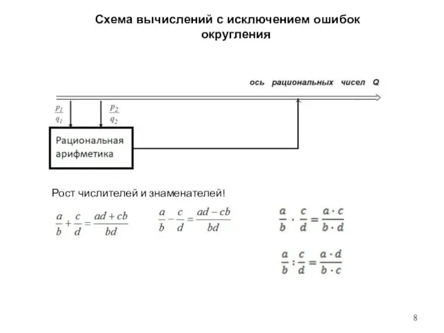 Схема вычислений с исключением ошибок округления Рост числителей и знаменателей!