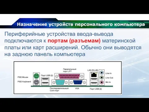 Назначение устройств персонального компьютера Периферийные устройства ввода-вывода подключаются к портам (разъемам)