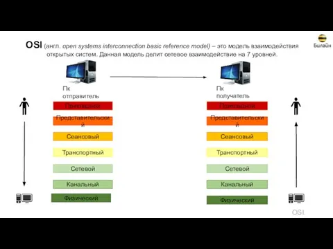 OSI (англ. open systems interconnection basic reference model) – это модель