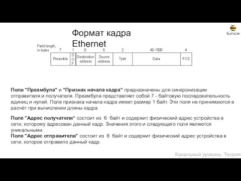 Поля "Преамбула" и "Признак начала кадра" предназначены для синхронизации отправителя и