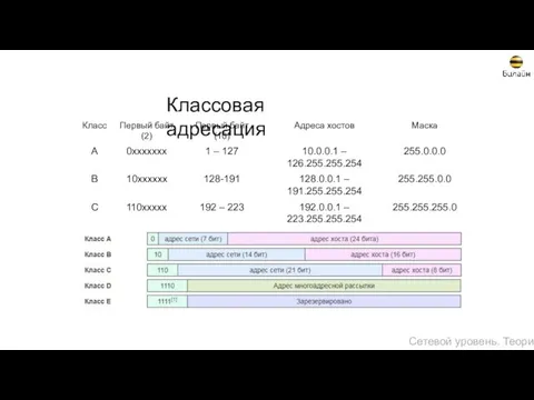 Классовая адресация Сетевой уровень. Теория