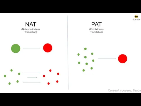 NAT (Network Address Translation) PAT (Port Address Translation) Сетевой уровень. Теория