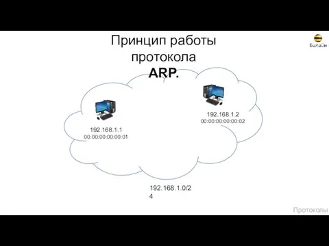 Принцип работы протокола ARP. 192.168.1.0/24 192.168.1.1 00:00:00:00:00:01 192.168.1.2 00:00:00:00:00:02 Протоколы