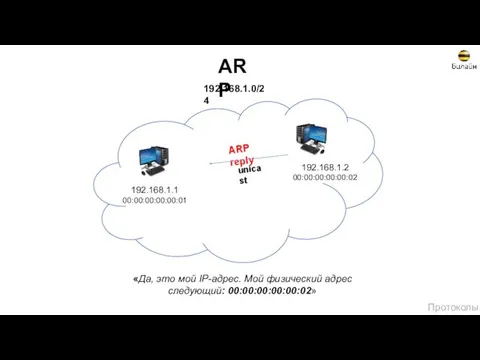 ARP 192.168.1.0/24 192.168.1.1 00:00:00:00:00:01 192.168.1.2 00:00:00:00:00:02 «Да, это мой IP-адрес. Мой