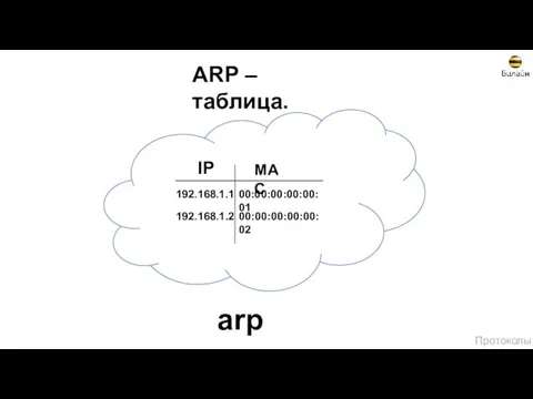 ARP – таблица. IP MAC 192.168.1.1 00:00:00:00:00:01 192.168.1.2 00:00:00:00:00:02 arp –a Протоколы