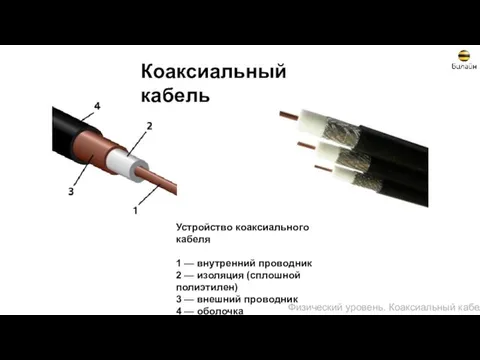 Коаксиальный кабель Устройство коаксиального кабеля 1 — внутренний проводник 2 —