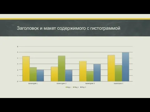 Заголовок и макет содержимого с гистограммой