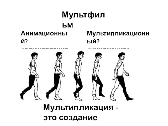 Мультфильм Анимационный? «одушевление» Мультипликационный? «умножение» Мультипликация - это создание анимации