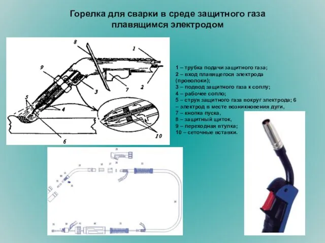 1 – трубка подачи защитного газа; 2 – вход плавящегося электрода