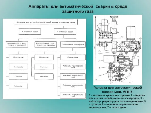 Аппараты для автоматической сварки в среде защитного газа Головка для автоматической