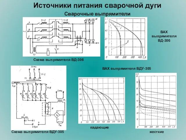 Источники питания сварочной дуги Сварочные выпрямители Схема выпрямителя ВД-306 Схема выпрямителя