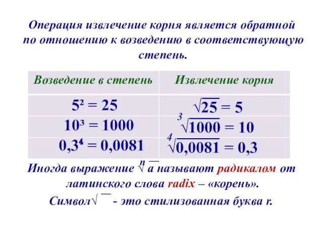 Операция извлечение корня является обратной по отношению к возведению в соответствующую