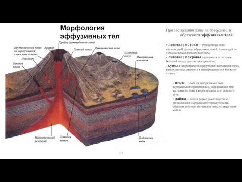 Морфология эффузивных тел При застывании лавы на поверхности образуются эффузивные тела: