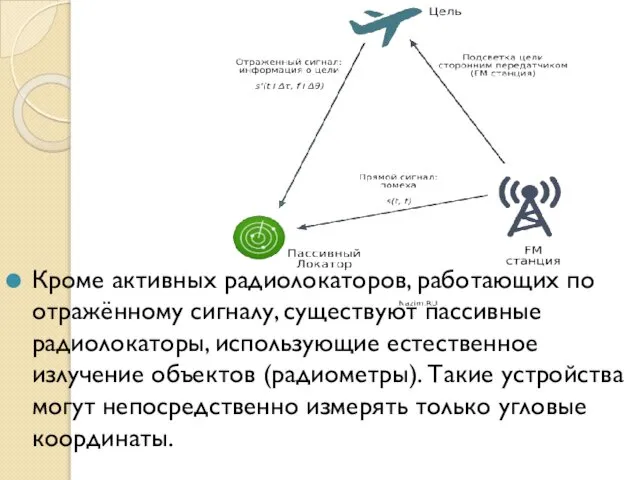 Кроме активных радиолокаторов, работающих по отражённому сигналу, существуют пассивные радиолокаторы, использующие