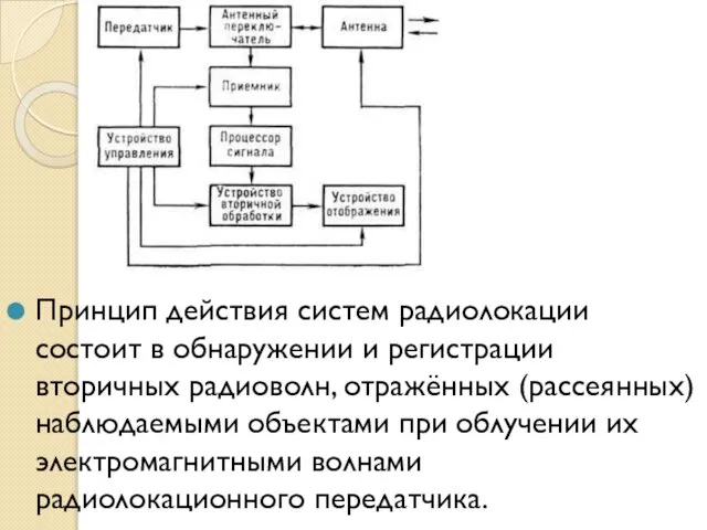 Принцип действия систем радиолокации состоит в обнаружении и регистрации вторичных радиоволн,