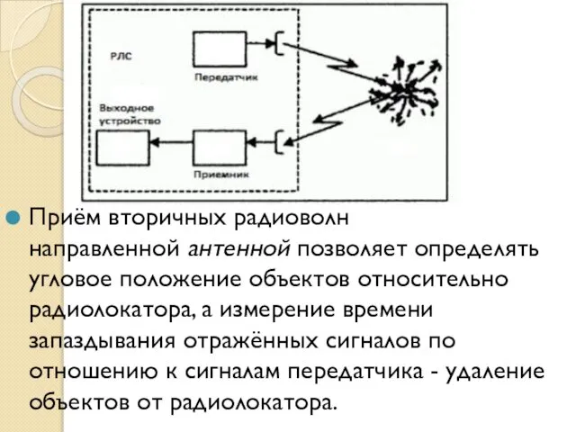 Приём вторичных радиоволн направленной антенной позволяет определять угловое положение объектов относительно