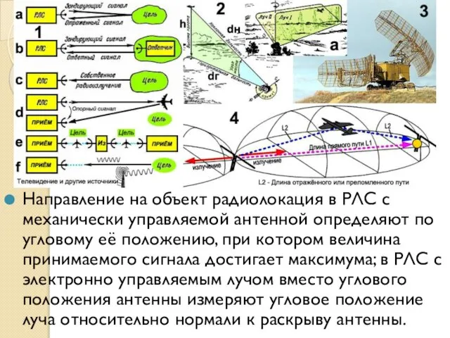 Направление на объект радиолокация в РЛС с механически управляемой антенной определяют