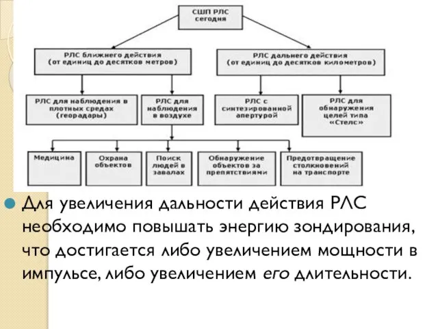 Для увеличения дальности действия РЛС необходимо повышать энергию зондирования, что достигается