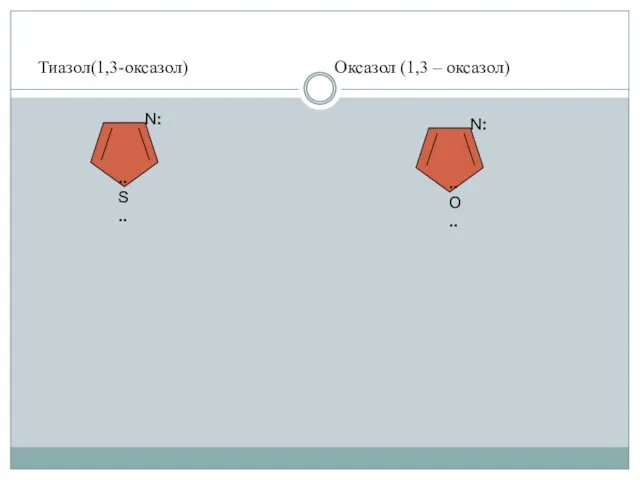 Тиазол(1,3-оксазол) Оксазол (1,3 – оксазол) .. S .. N: .. О .. N: