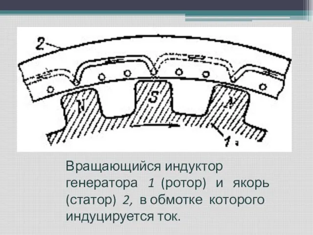 Вращающийся индуктор генератора 1 (ротор) и якорь (статор) 2, в обмотке которого индуцируется ток.