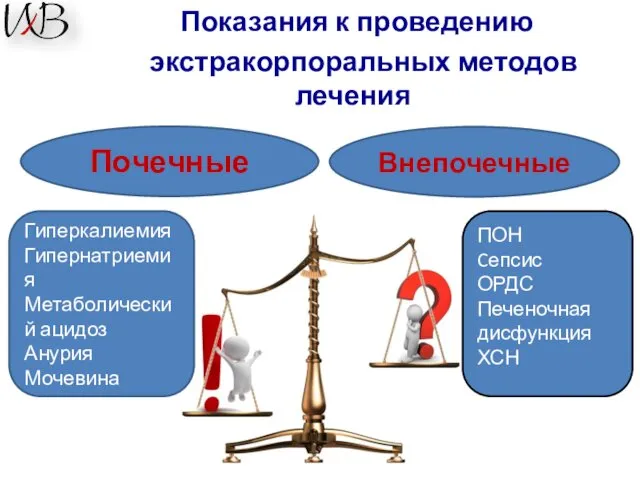 Показания к проведению экстракорпоральных методов лечения Почечные Внепочечные ПОН Cепсис ОРДС