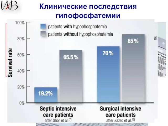 Клинические последствия гипофосфатемии