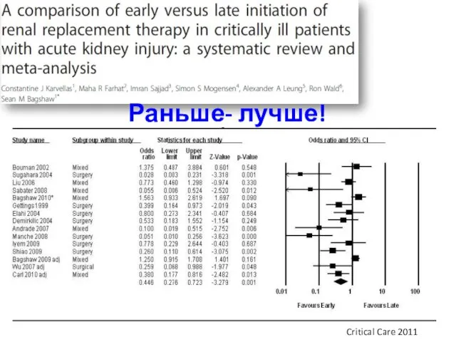 Critical Care 2011 Раньше- лучше!