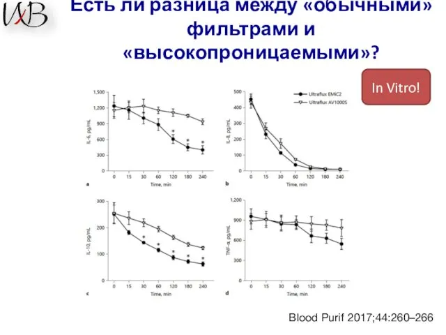 Есть ли разница между «обычными» фильтрами и «высокопроницаемыми»? Blood Purif 2017;44:260–266 In Vitro!