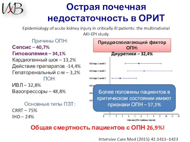 Epidemiology of acute kidney injury in critically ill patients: the multinational