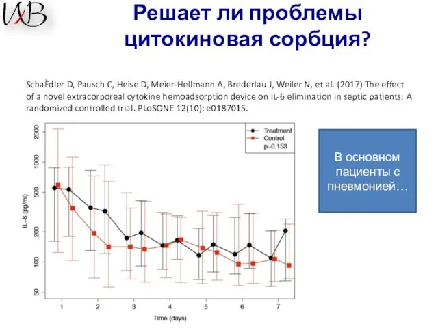 Решает ли проблемы цитокиновая сорбция? SchaÈdler D, Pausch C, Heise D,