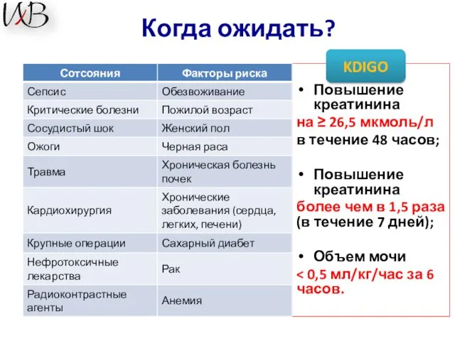 Когда ожидать? Повышение креатинина на ≥ 26,5 мкмоль/л в течение 48