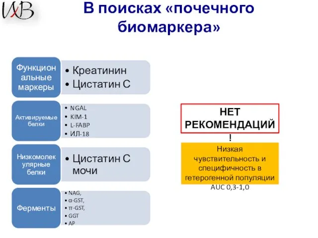 В поисках «почечного биомаркера» НЕТ РЕКОМЕНДАЦИЙ! Низкая чувствительность и специфичность в гетерогенной популяции AUC 0,3-1,0