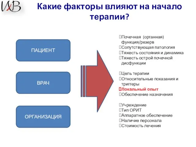 Какие факторы влияют на начало терапии? ПАЦИЕНТ ВРАЧ ОРГАНИЗАЦИЯ Почечная (органная)