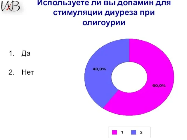 Используете ли вы допамин для стимуляции диуреза при олигоурии Да Нет