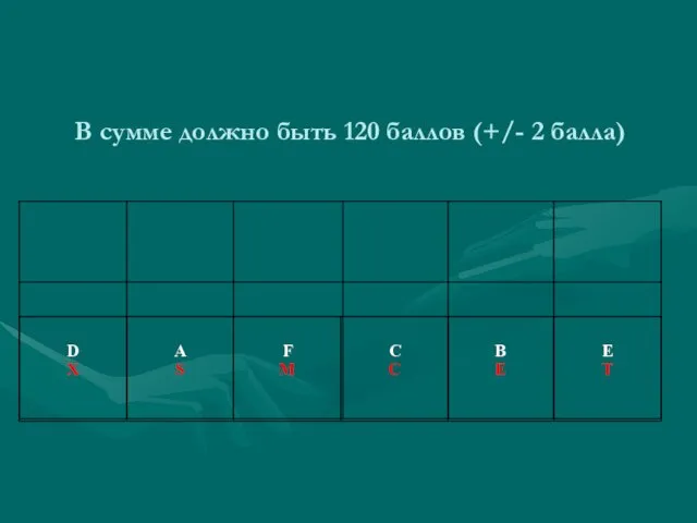 В сумме должно быть 120 баллов (+/- 2 балла)