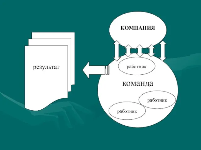 команда КОМПАНИЯ результат работник работник работник