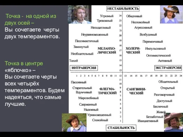 Урок 2 Точка - на одной из двух осей – Вы