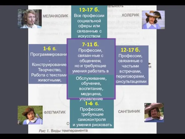 1-6 б. Программирование, Конструирование, Творчество, Работа с текстами, животными, растениями 12-17