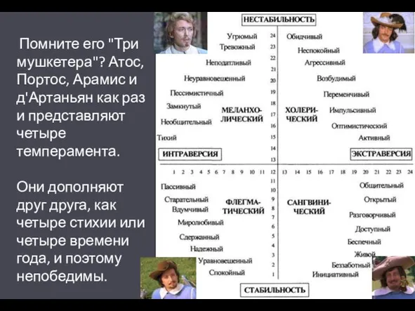 Урок 2 Помните его "Три мушкетера"? Атос, Портос, Арамис и д'Артаньян