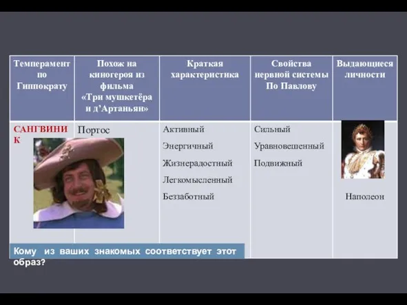 Кому из ваших знакомых соответствует этот образ?